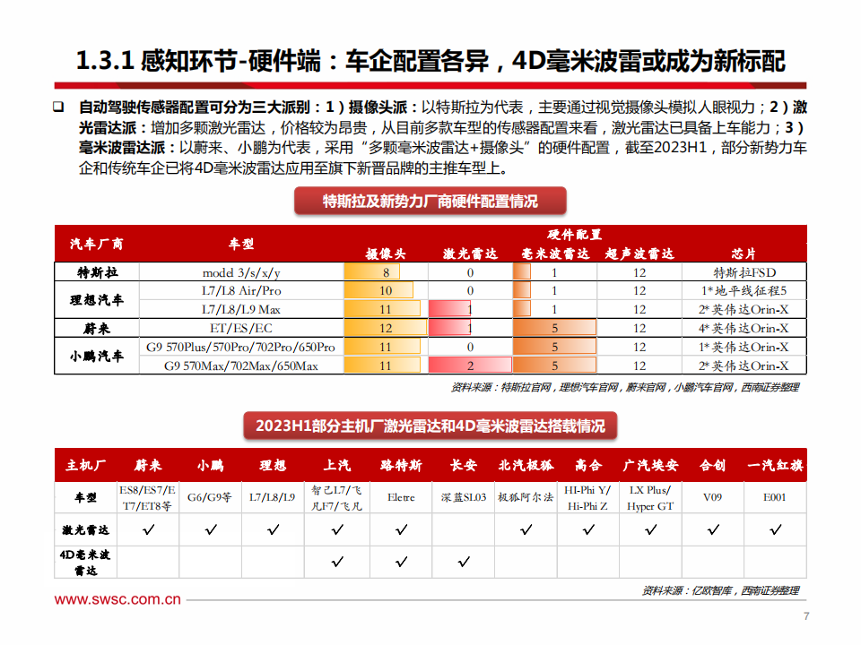 AI行业专题：从特斯拉FSD看人工智能，端到端模型赋能自动驾驶，机器人引领具身智能_07.png