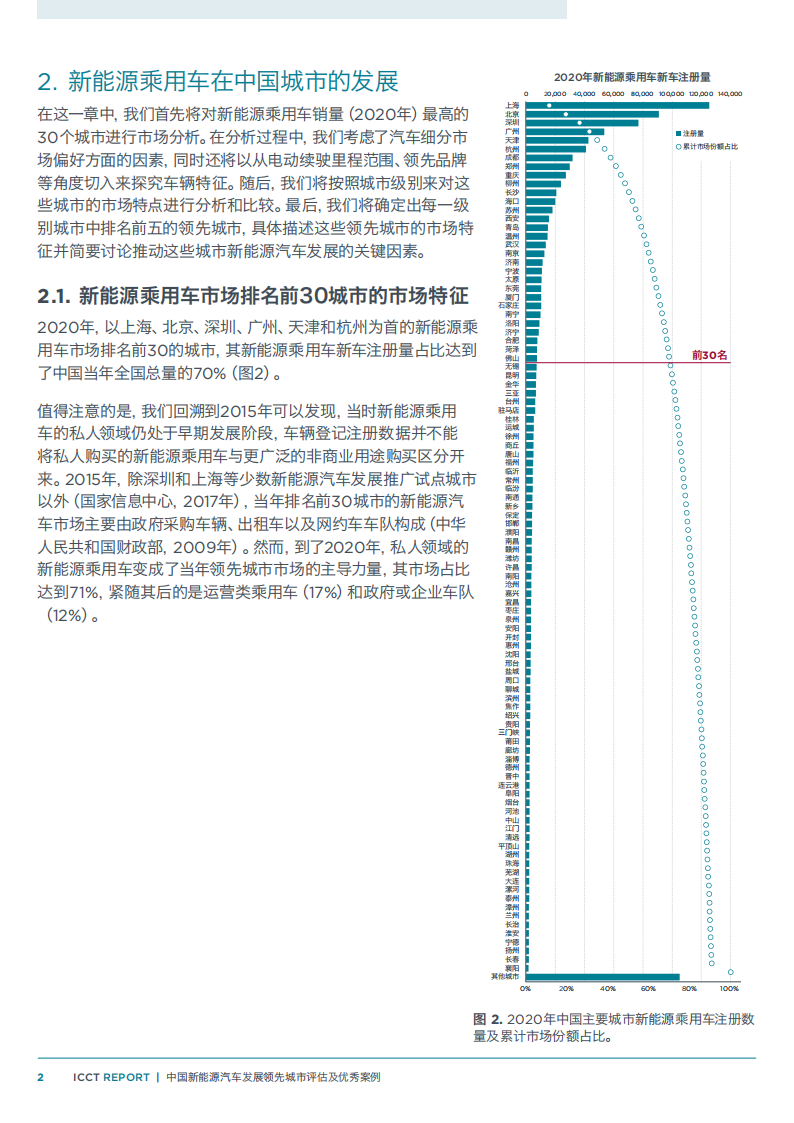 中国新能源汽车发展领先城市评估及优秀案例_13.png