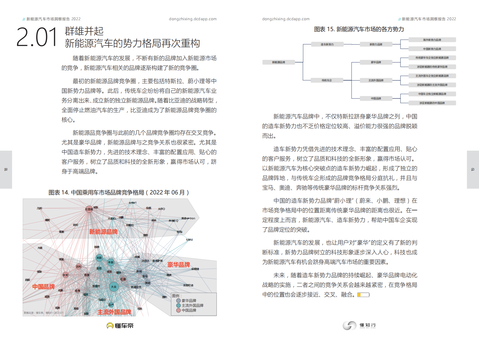 2022新能源汽车市场洞察报告_09.png