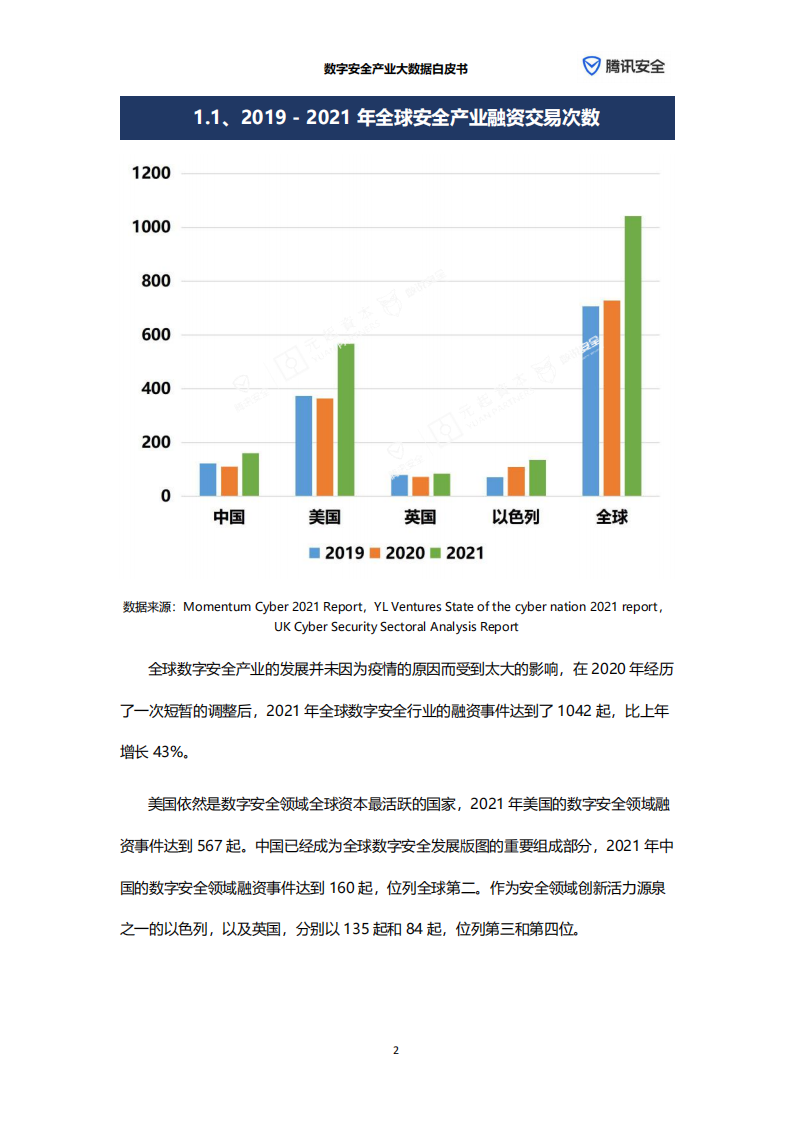 数字安全产业大数据白皮书-腾讯安全&元起资本-2022-06-宏观大势_07.png