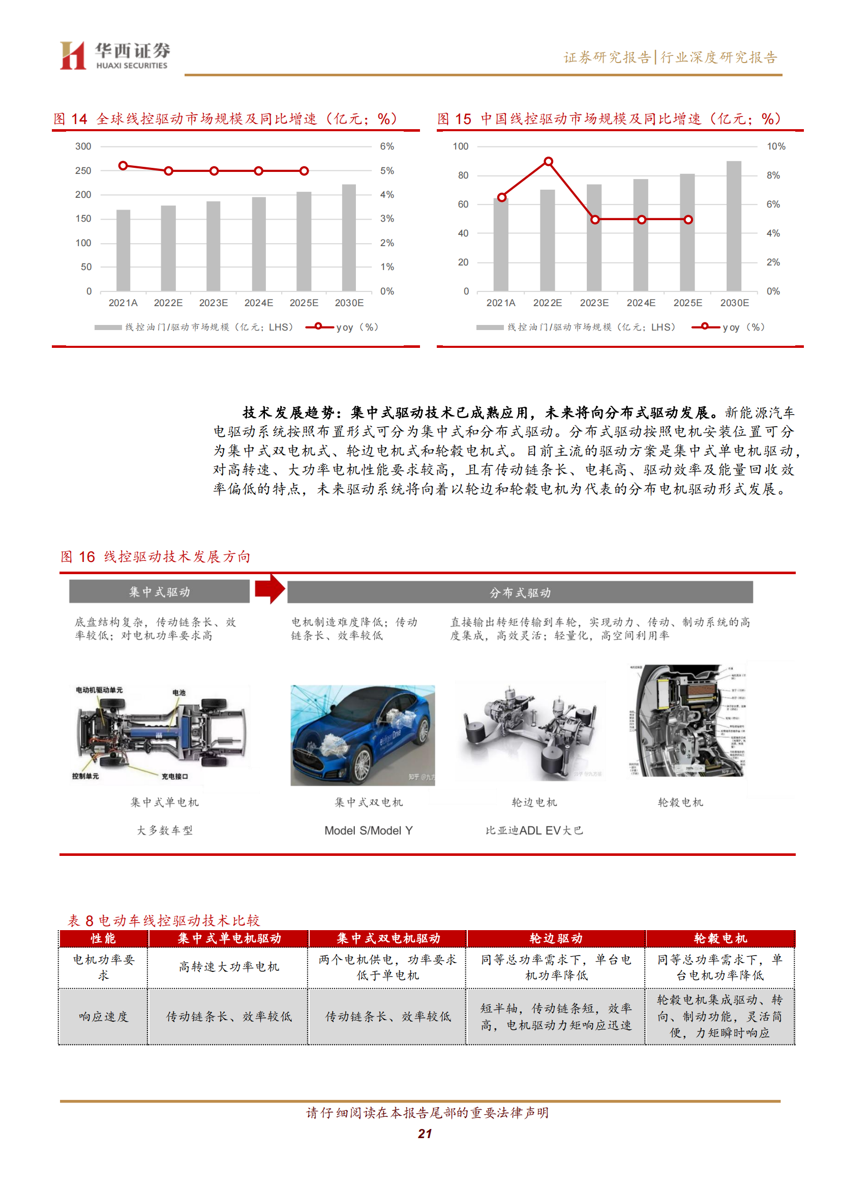 汽车线控底盘行业深度研究：智驾驱动，自主崛起_20.png