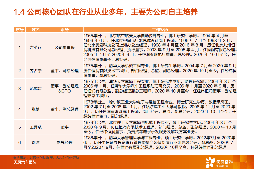 汽车电子行业-经纬恒润研究报告：厚积薄发，电子系统龙头启航_08.png