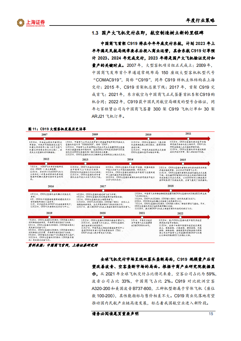 电子行业2023年度投资策略报告：半导体国产化进入新阶段，芯片需求有望迎来复苏_14.png