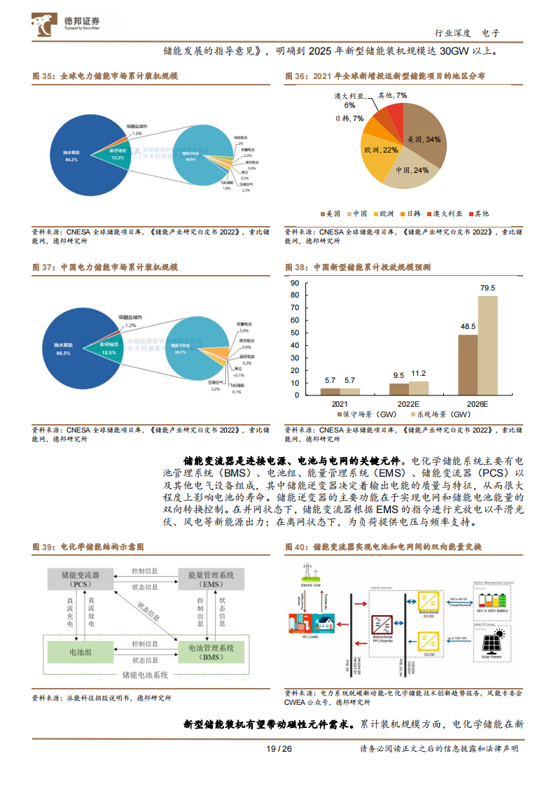 磁性元件行业研究：光伏新能车充电桩三重高景气叠加_18.png