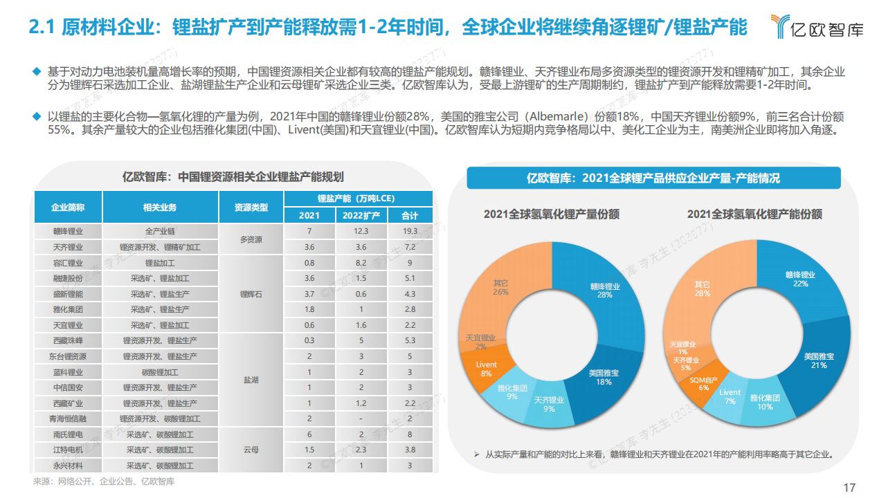 2022全球新能源汽车动力电池发展研究-50页_16.png