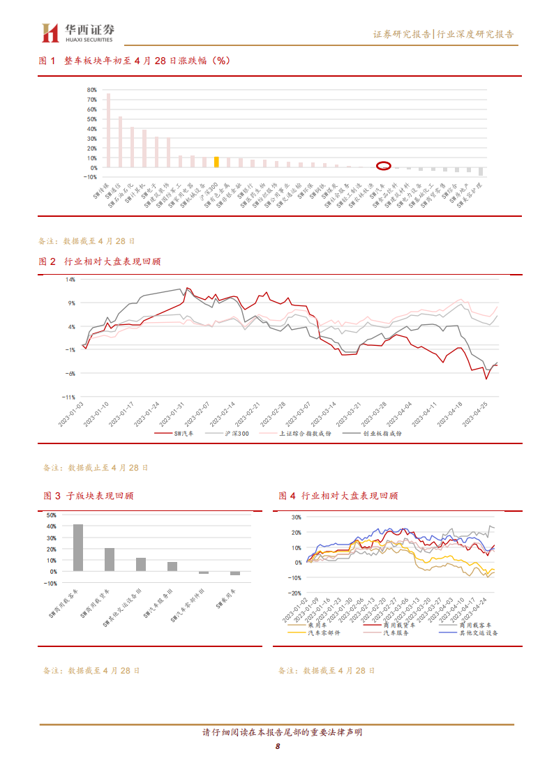 汽车行业2022年报&23Q1季报总结：格局分化加剧，成长属性依旧_07.png