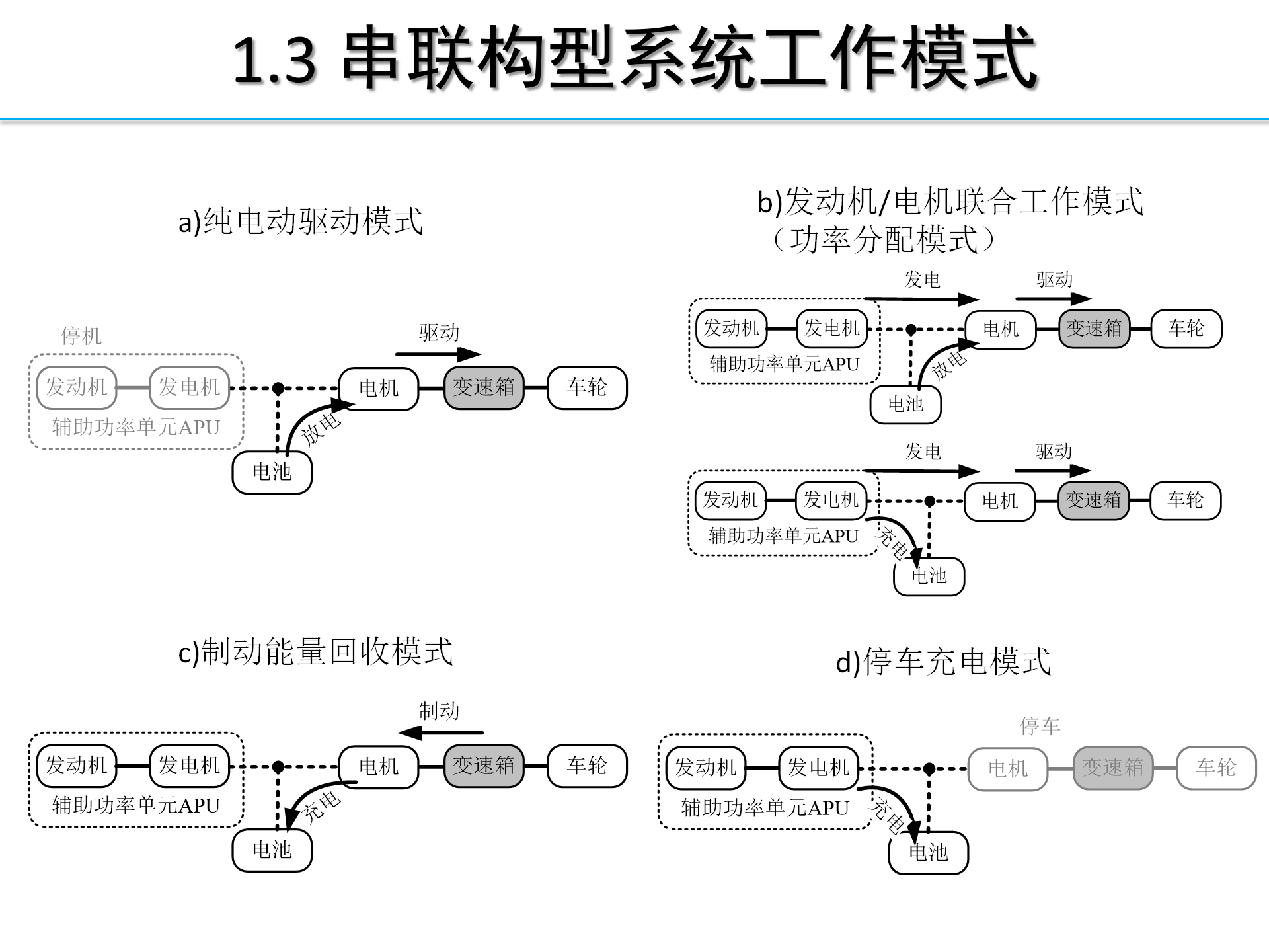 【焉知】HEV-PHEV构型分析_14.png