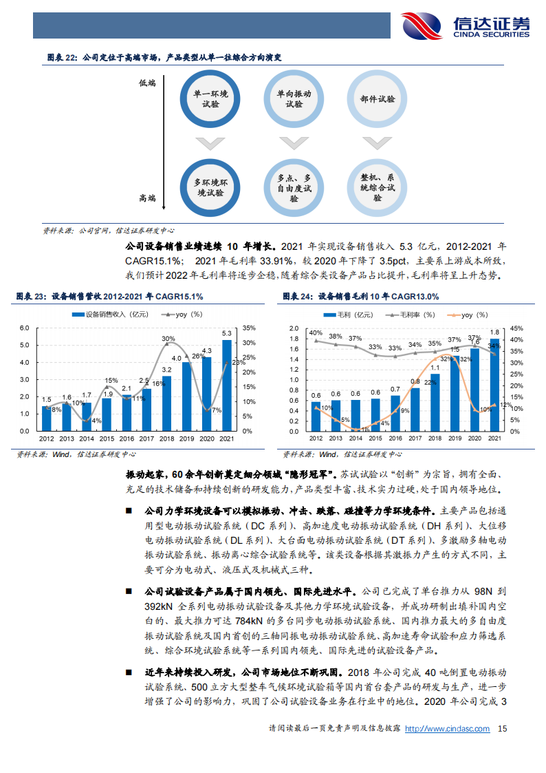 苏试试验（300416）研究报告：试验隐形冠军，开启三大成长曲线_14.png