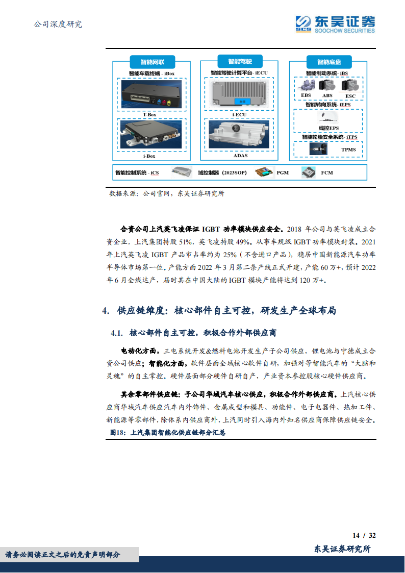 2022上汽集团最新研究报告-2022-08-企业研究_13.png