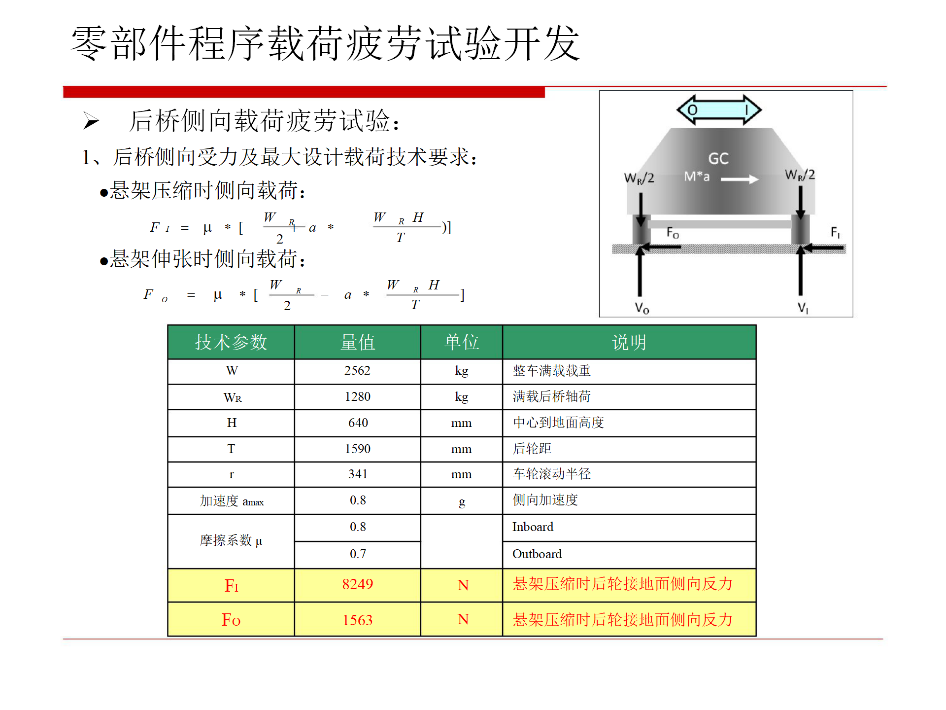 【焉知&希迈】汽车零部件疲劳试验_19.png