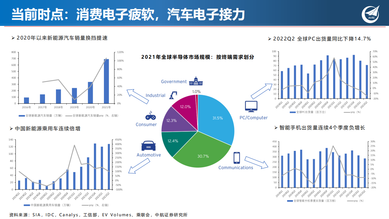 汽车电子行业专题：“华为模式”再起，成长与替代共振_04.png