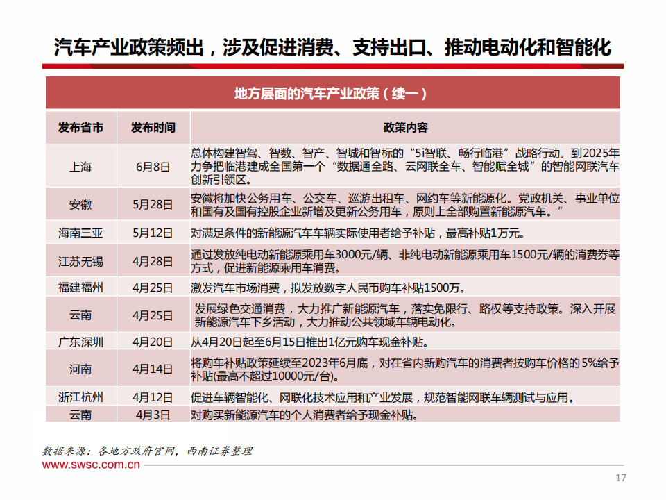 汽车行业2024年投资策略：智能化赋能，行业加速进化升级_17.png