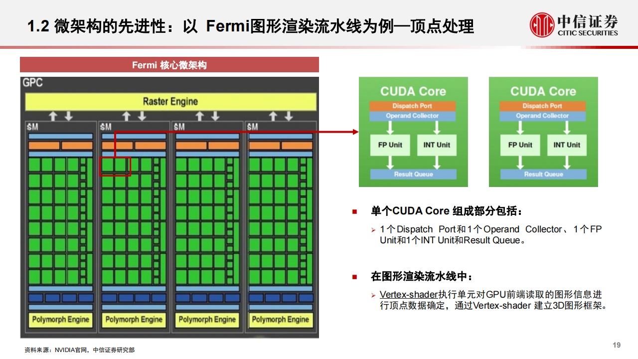 GPU行业深度研究_18.png