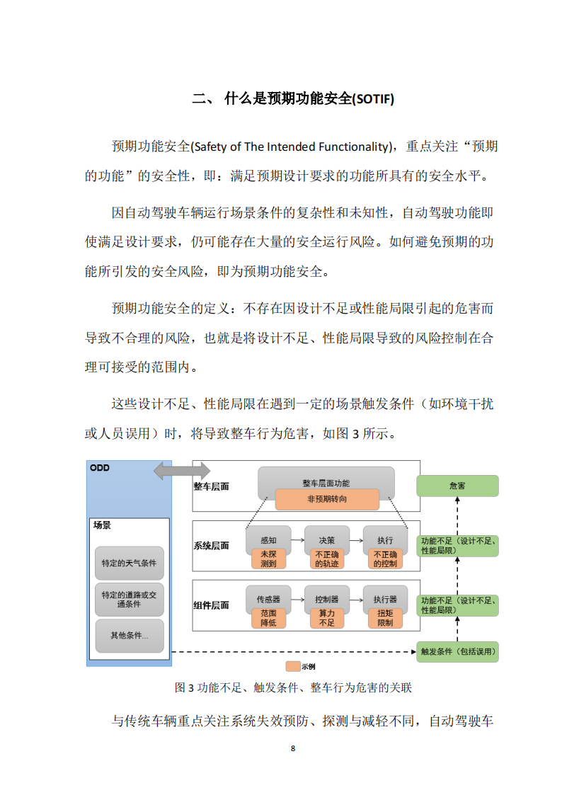 预期功能安全国际标准ISO21448及中国实践白皮书_07.png