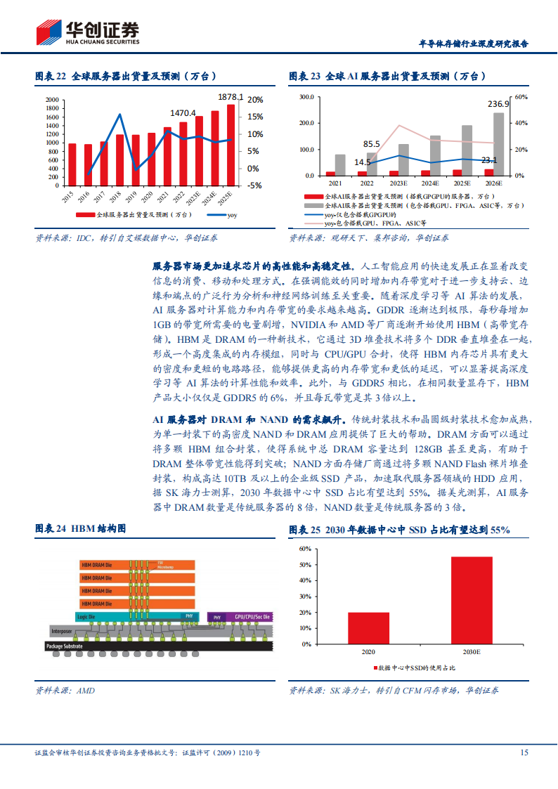 半导体存储行业研究报告：AI&车载新需求有望开启存储新周期，供给侧收紧，需求侧放量_14.png
