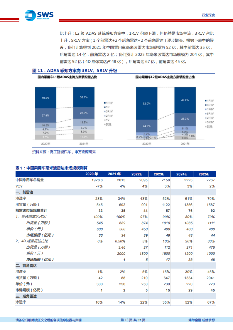 毫米波雷达行业深度研究：国产替代拐点已至_12.png