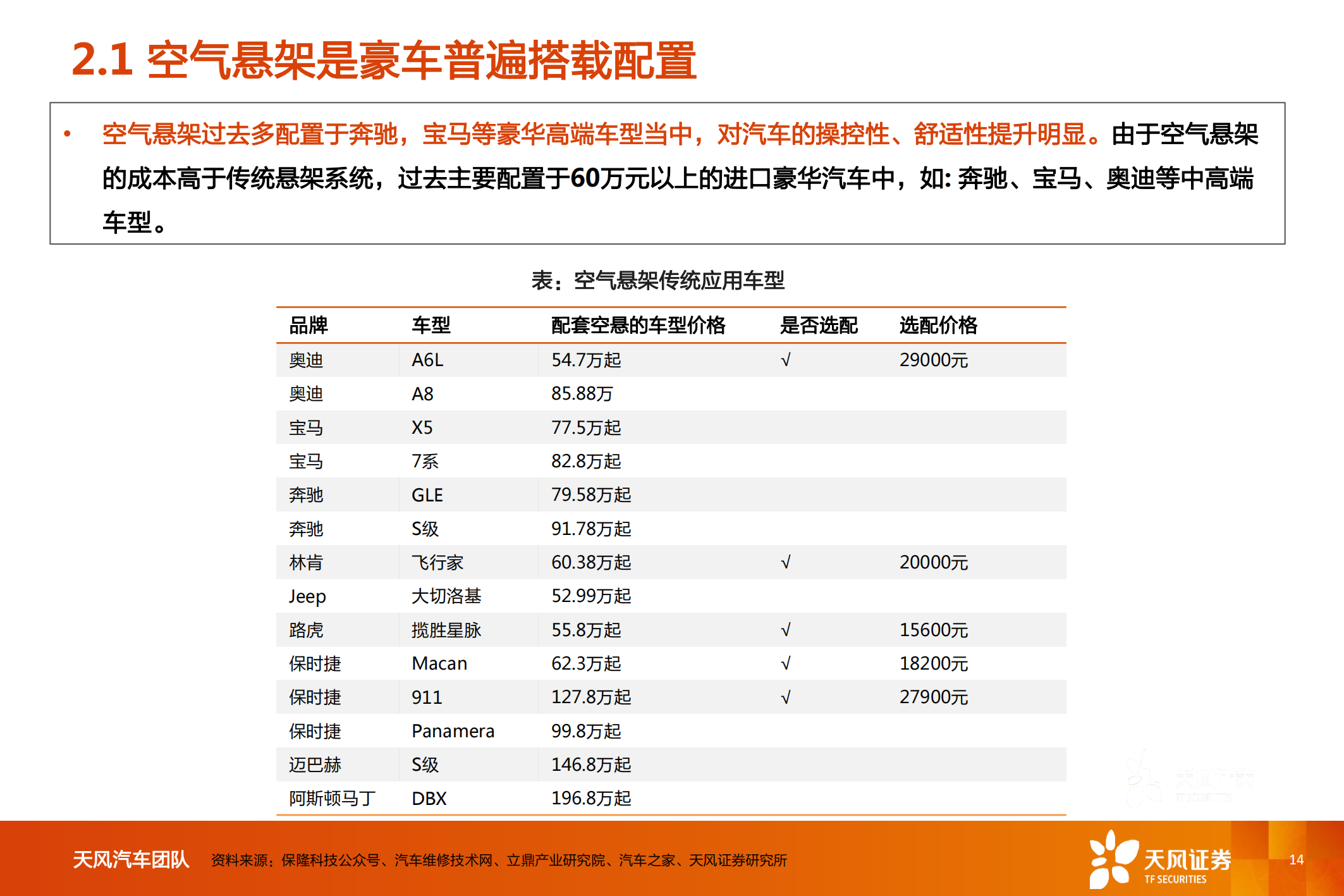 汽车行业空气悬架专题研究_13.png