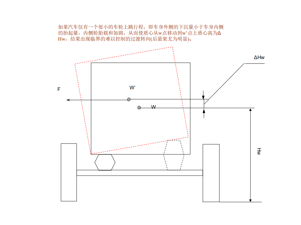 【焉知&希迈】汽车悬架系统设计要点_07.png