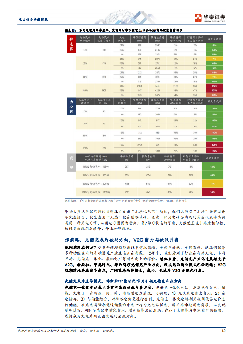 新能源汽车行业专题研究：快充乘风而上，辐射千亿市场_11.png