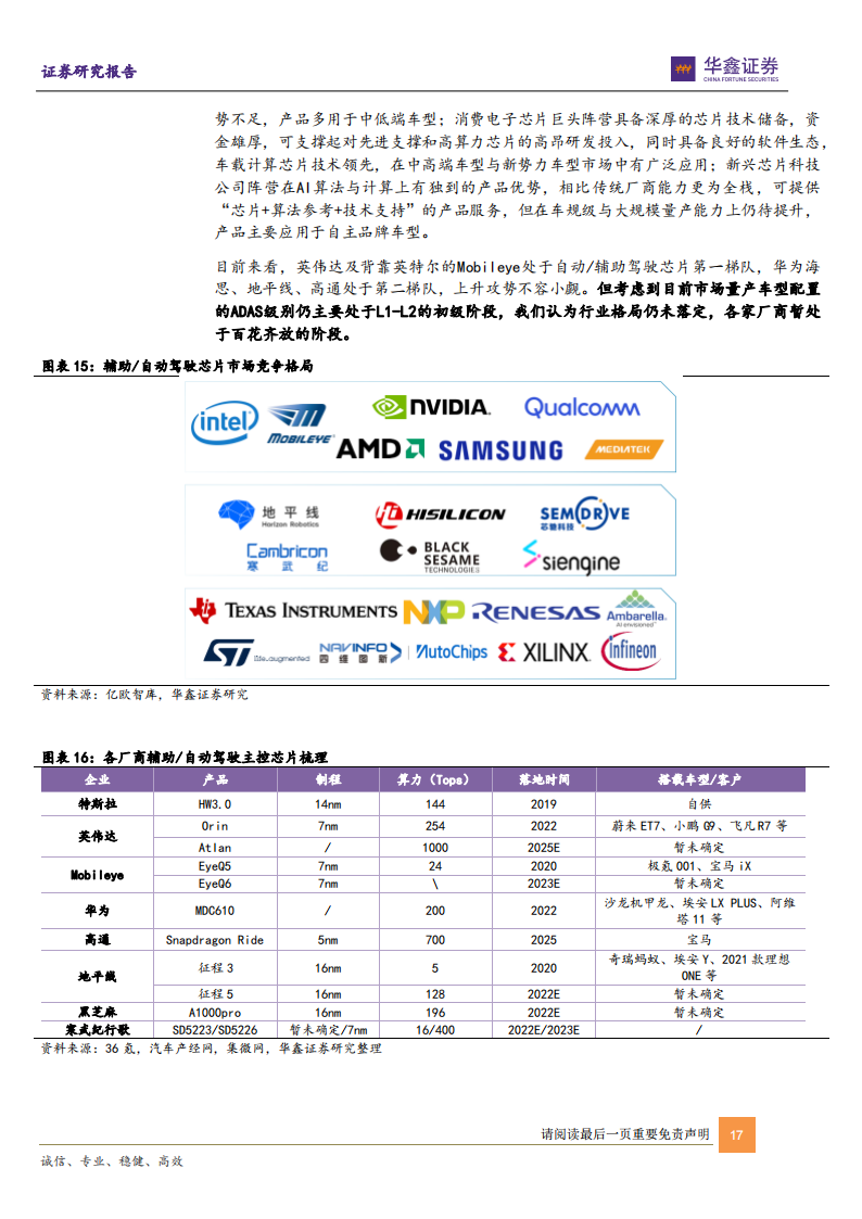 汽车电子行业深度报告：智能化与电动化方兴未艾，单车硅含量提升是确定性趋势_16.png