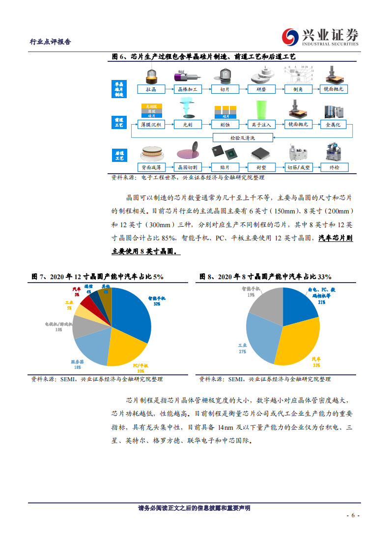 汽车行业专题研究：汽车“缺芯”如何解？_05.png