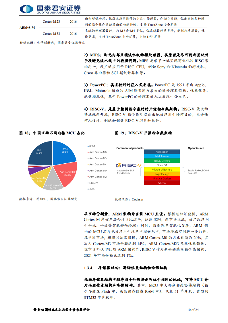 半导体MCU行业专题报告：国产化浪潮持续，国内MCU厂商快速发展_09.png