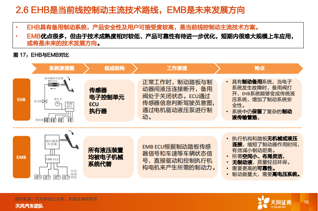 汽车线控制动行业研究：线控制动，国产替代加速_17.png