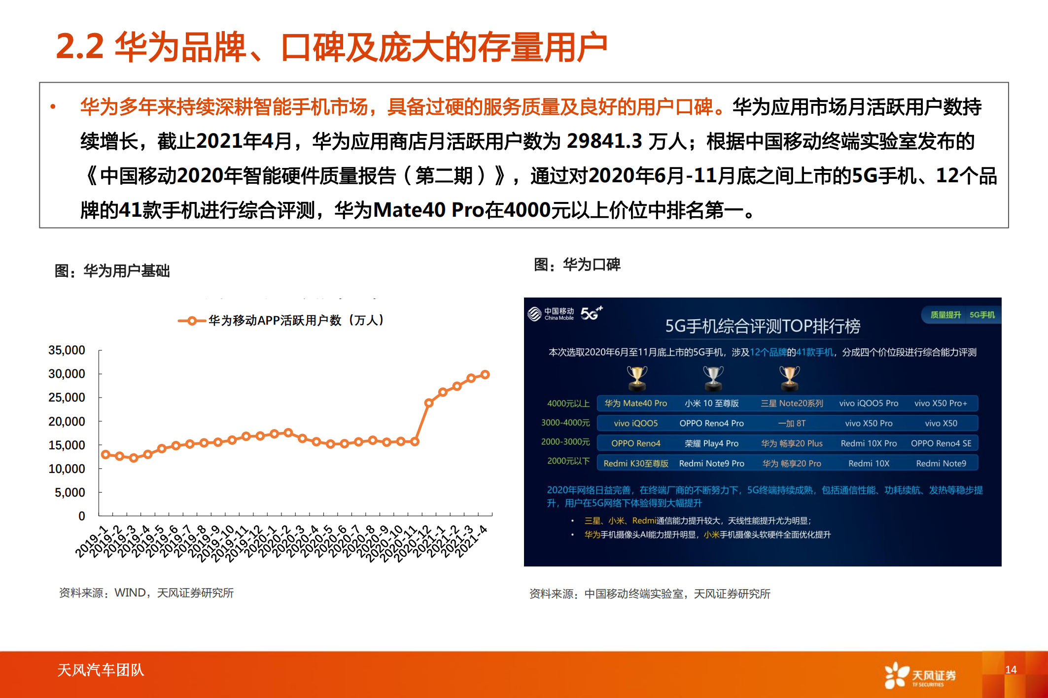 华为汽车产业专题研究：智能电动汽车赛道深度十，华为深度赋能，产业链有望受益_13.png