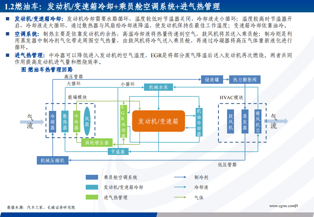 汽车热管理行业专题报告：新能源热管理蓝海可期，内资零部件厂商逐步崛起_08.png