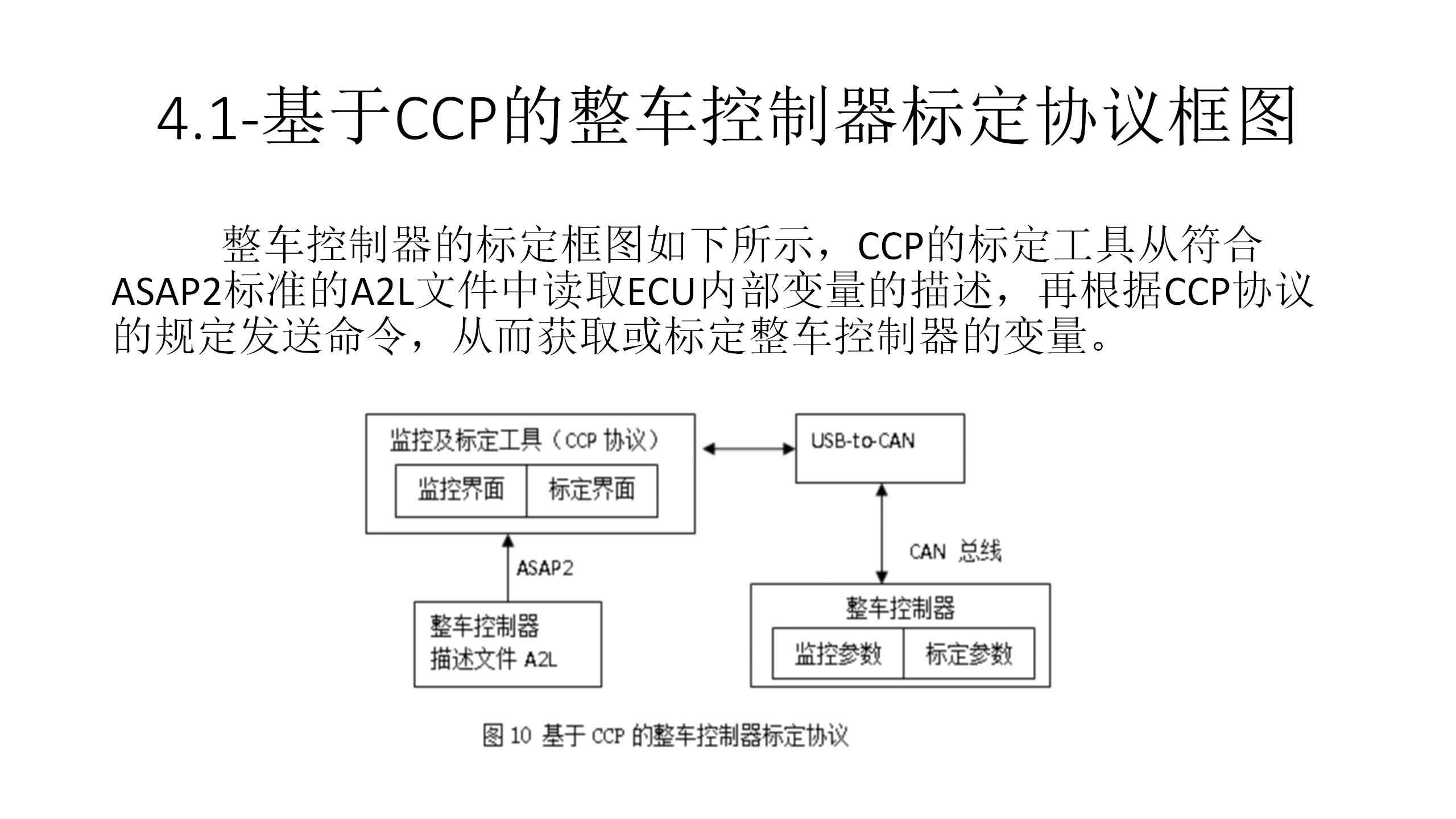 【焉知&希迈】8.1-整车控制器设计规范_23.png