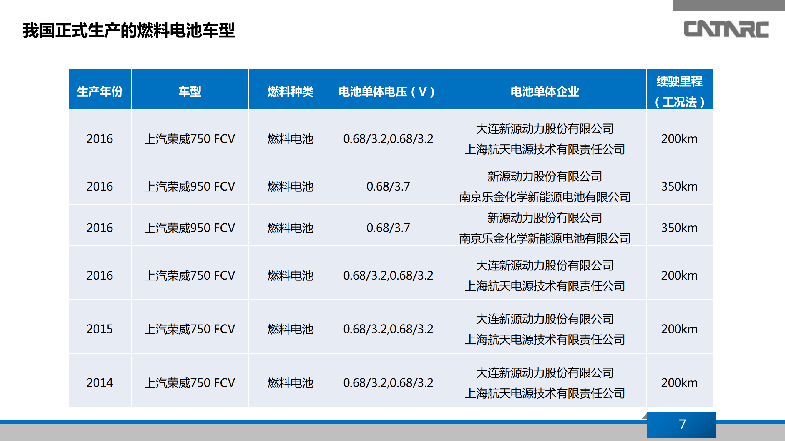 2019年新能源汽车-氢燃料电池汽车产业发展研究报告_06.png