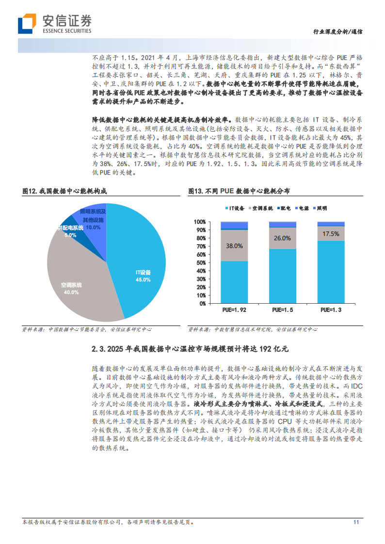 汽车热管理行业研究：为设备安全运行提供保障，未来市场空间广阔_10.png