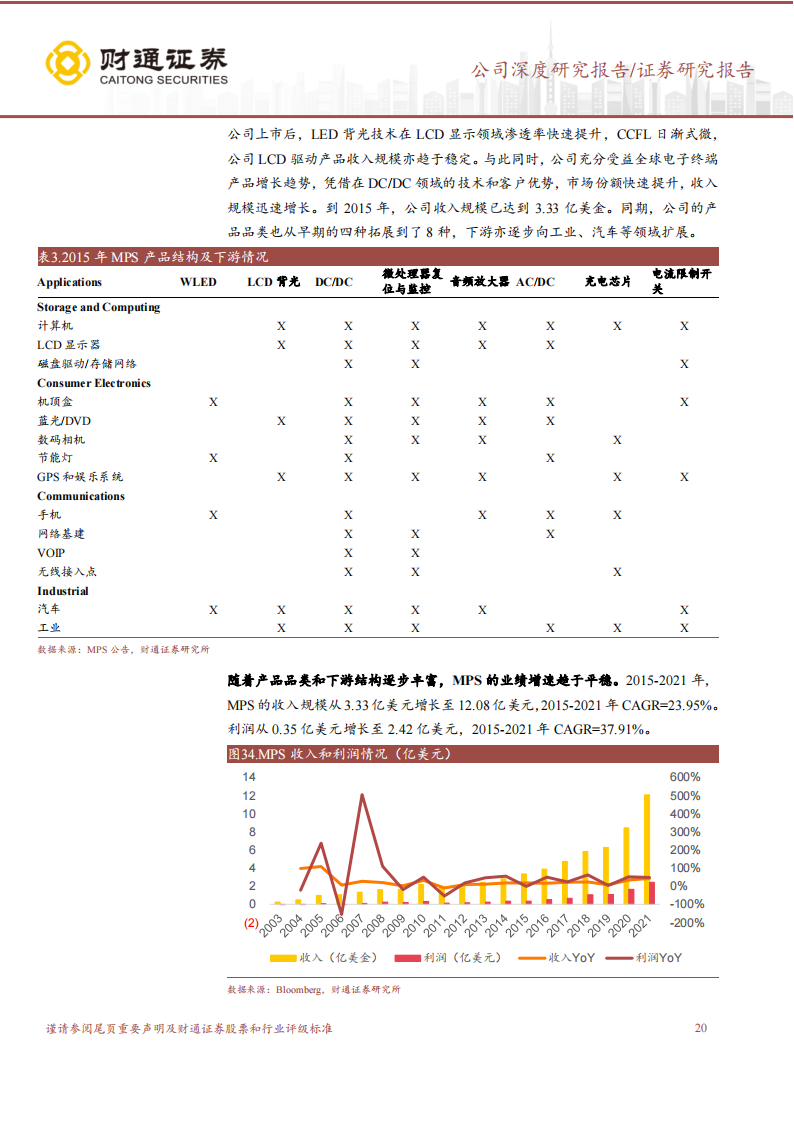 圣邦股份（300661）研究报告：模拟芯片龙头，领军国产替代_19.png