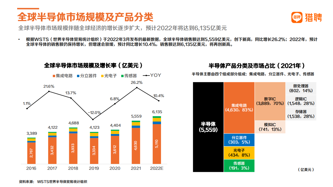 2022猎聘半导体行业中高端人才报告-2022-07-职业发展_04.png