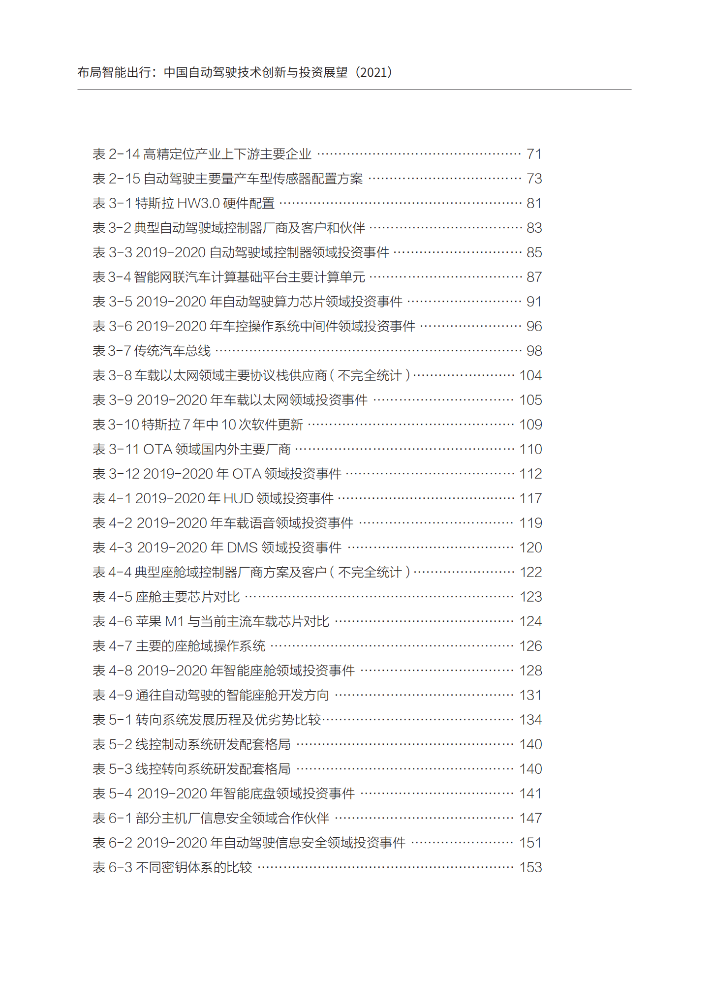 布局智能出行：2021中国自动驾驶技术创新与投资展望（168页）_13.png