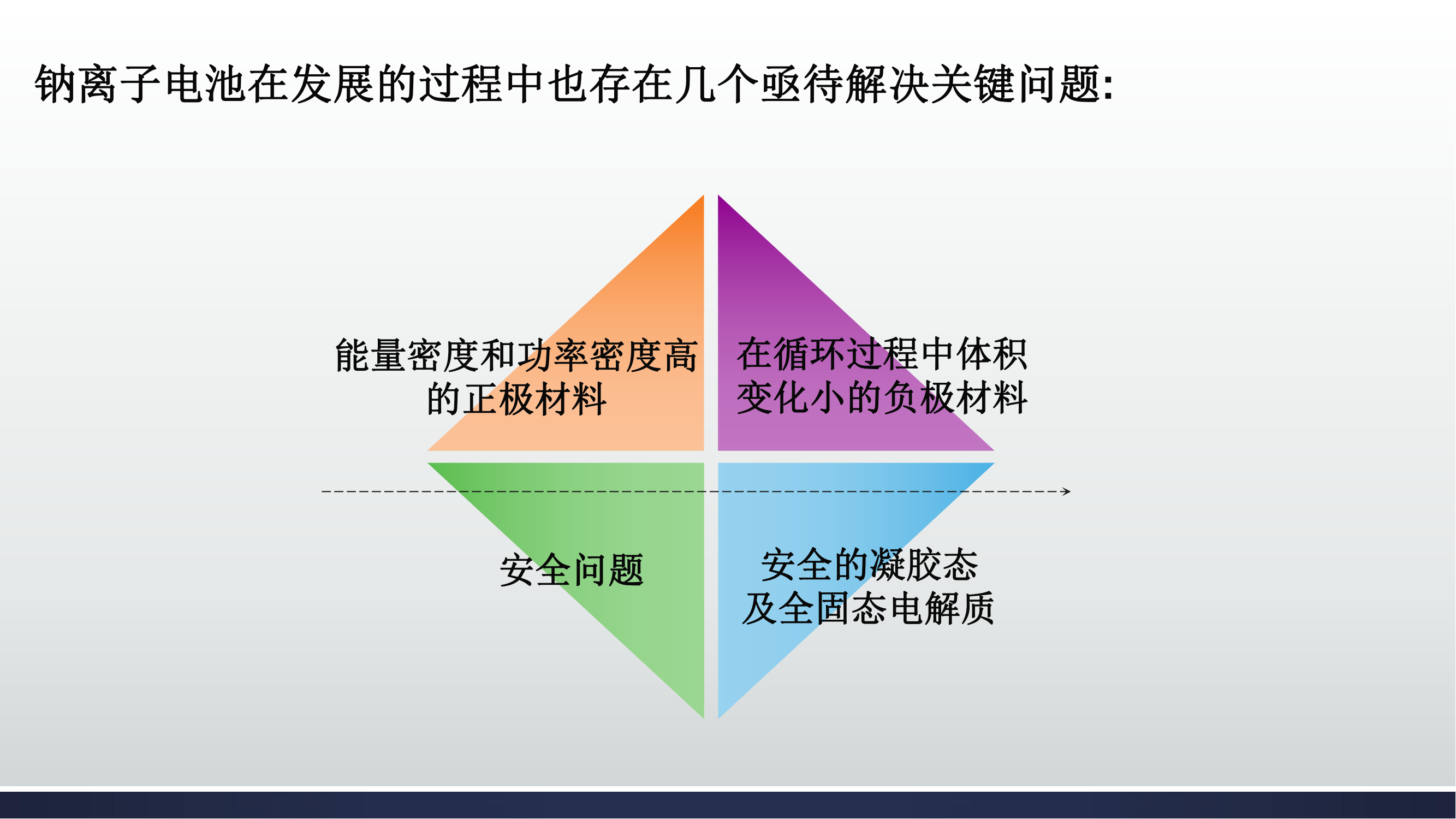 钠电池领域的研究综述_28.png