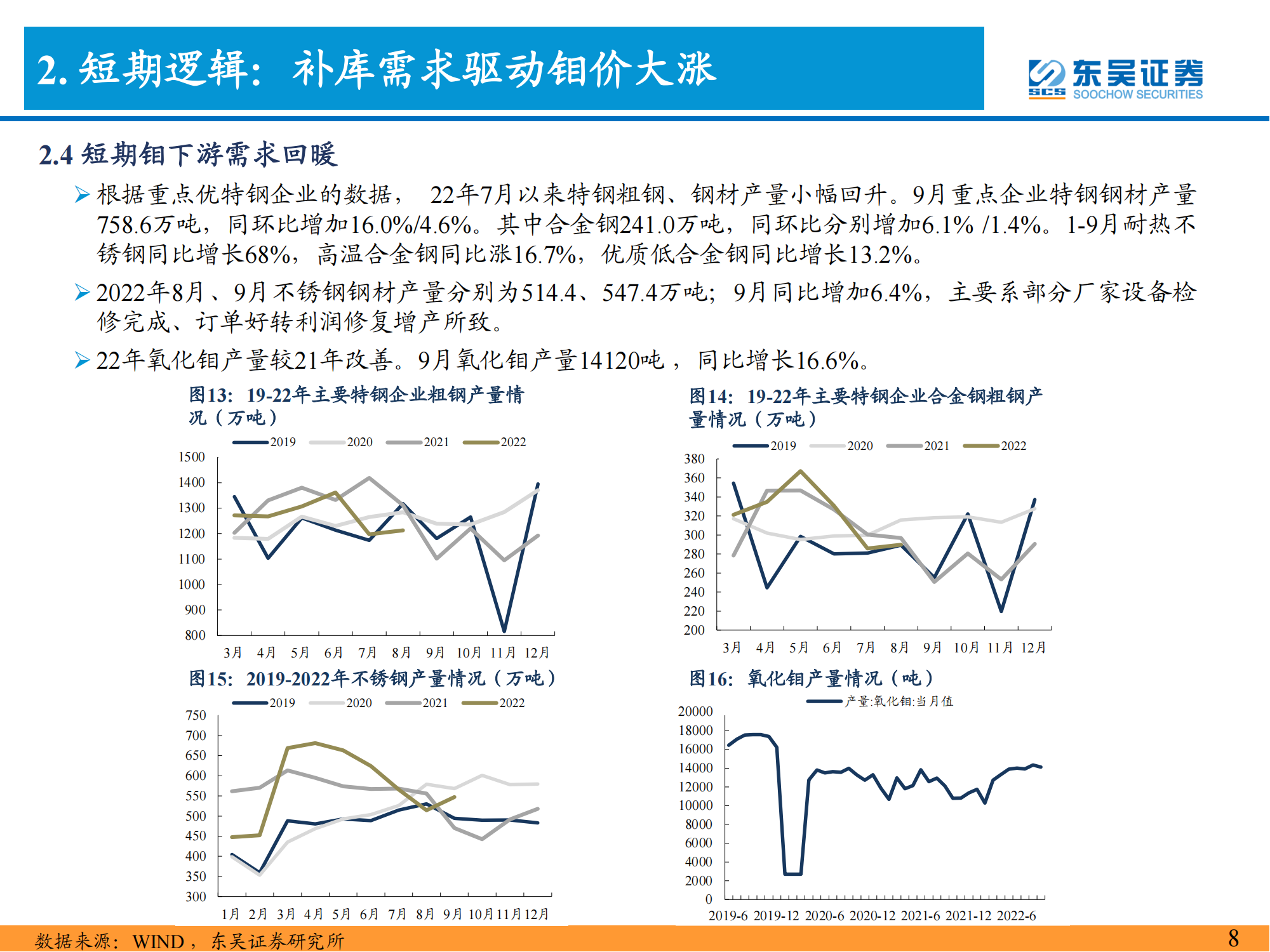 钼行业深度报告：能源与高端制造核心材料，景气上行价值重估_08.png