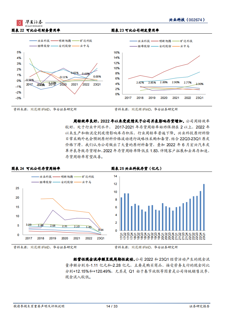 兴业科技研究报告：传统主业持续复苏，汽车内饰革释放成长弹性_13.png