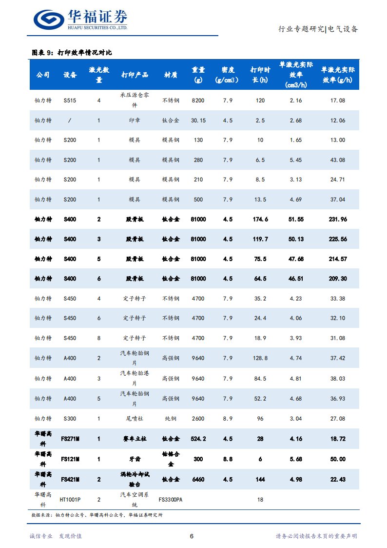 3D打印行业研究：“为什么”转向“如何”之成本端的思考_08.png