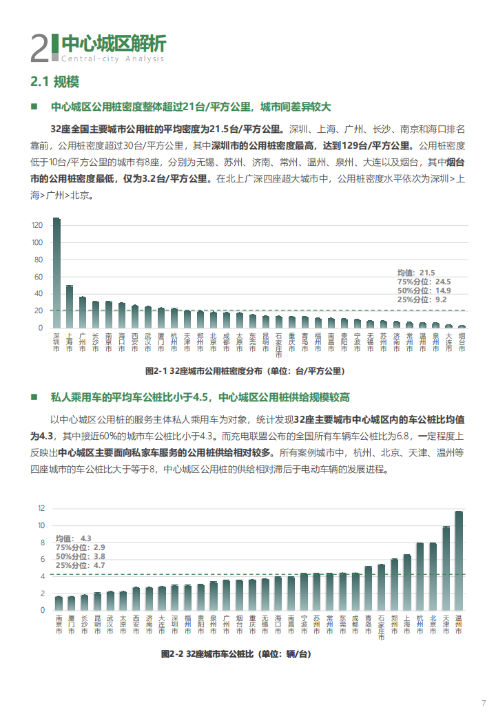 2022年充电基础设施监测报告-2022-06-新能源_10.png