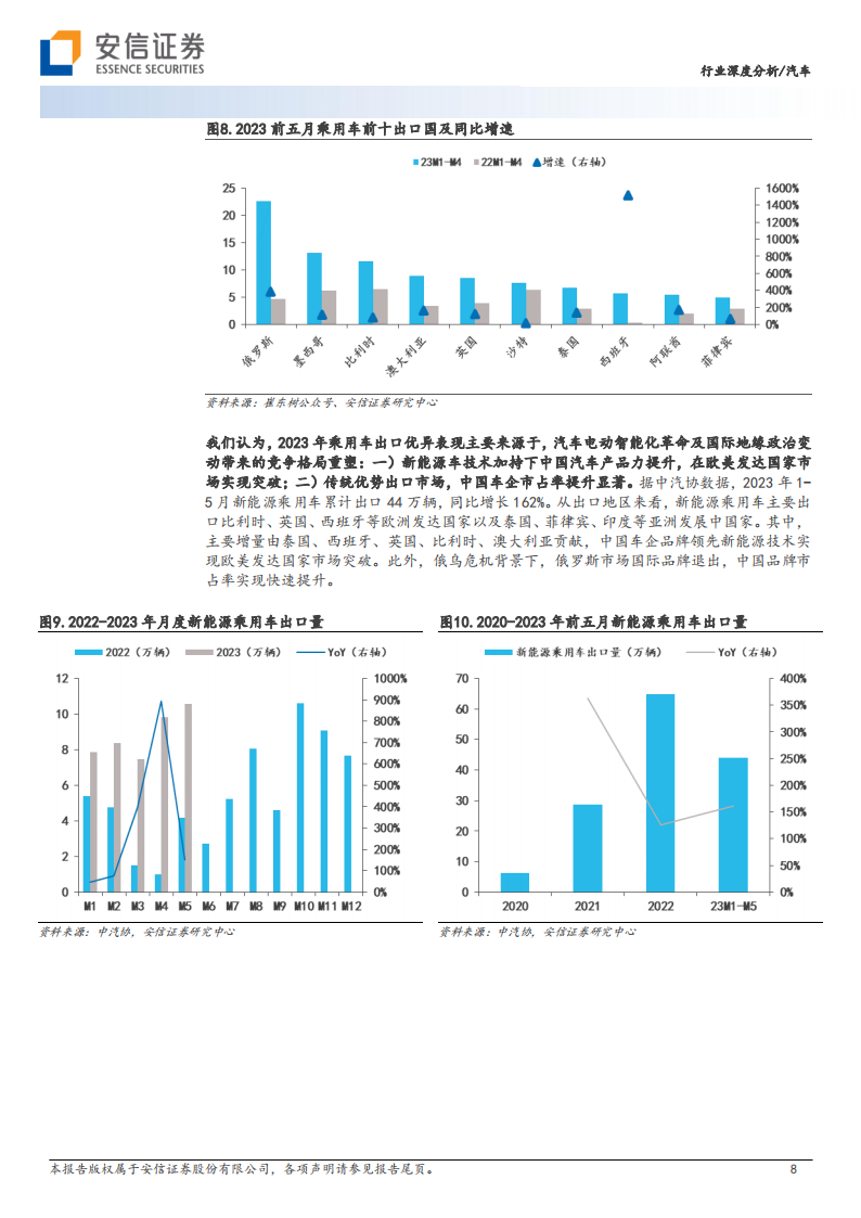 汽车整车行业2023年中期投资策略：行业变革加速，一线龙头即将浮现_07.png