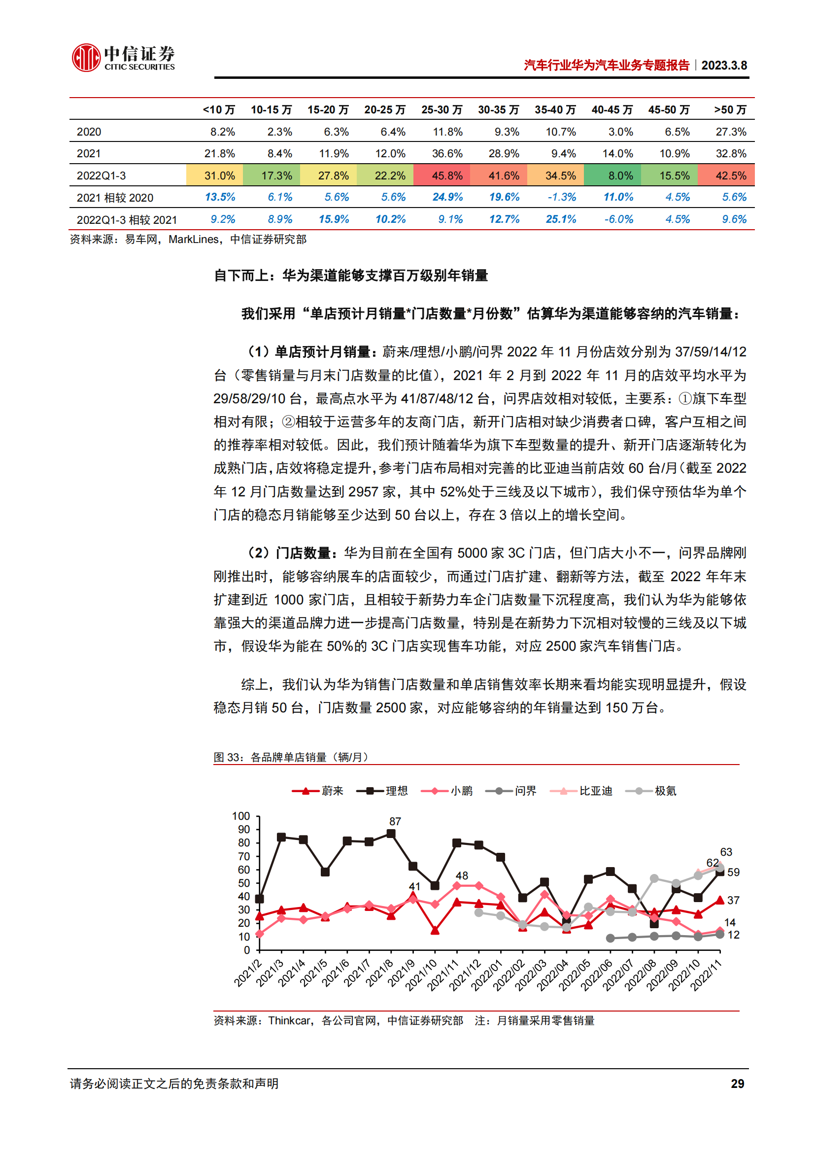 华为汽车业务专题报告：华为汽车朋友圈扩张，谁与破局者同行_28.png