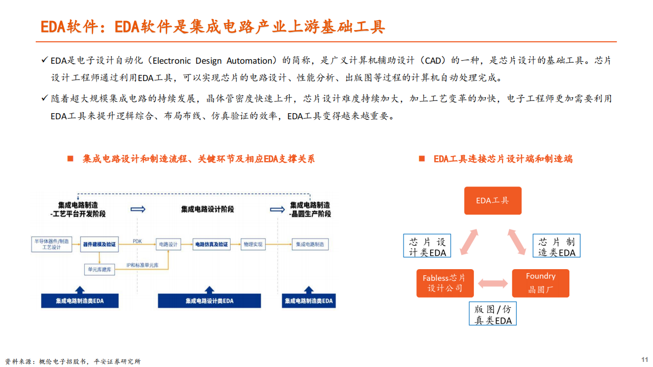 半导体行业专题报告：周期冰点将过，开启国产替代新征程_10.png