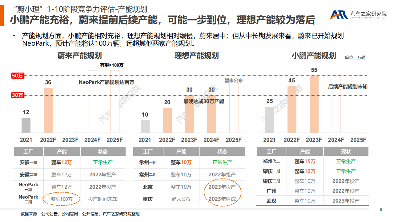 新能源浪潮下造车新势力可否逐浪前行？（下）-2022-07-新能源_07.png