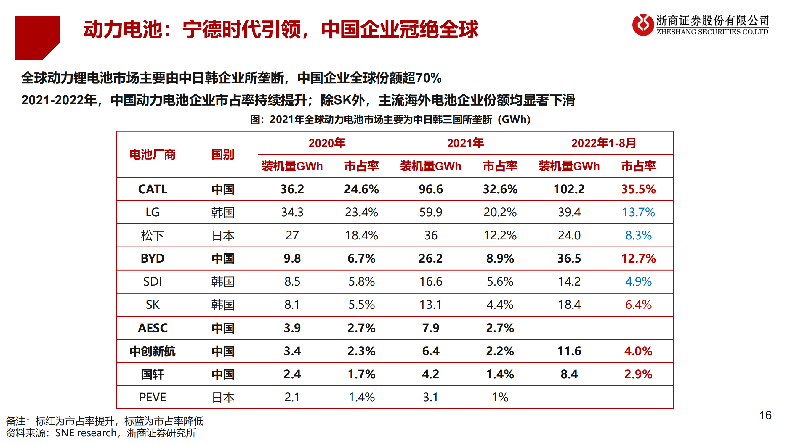 2023年锂电设备年度策略：锂电设备：分化——聚焦龙头、新技术、新转型_15.png