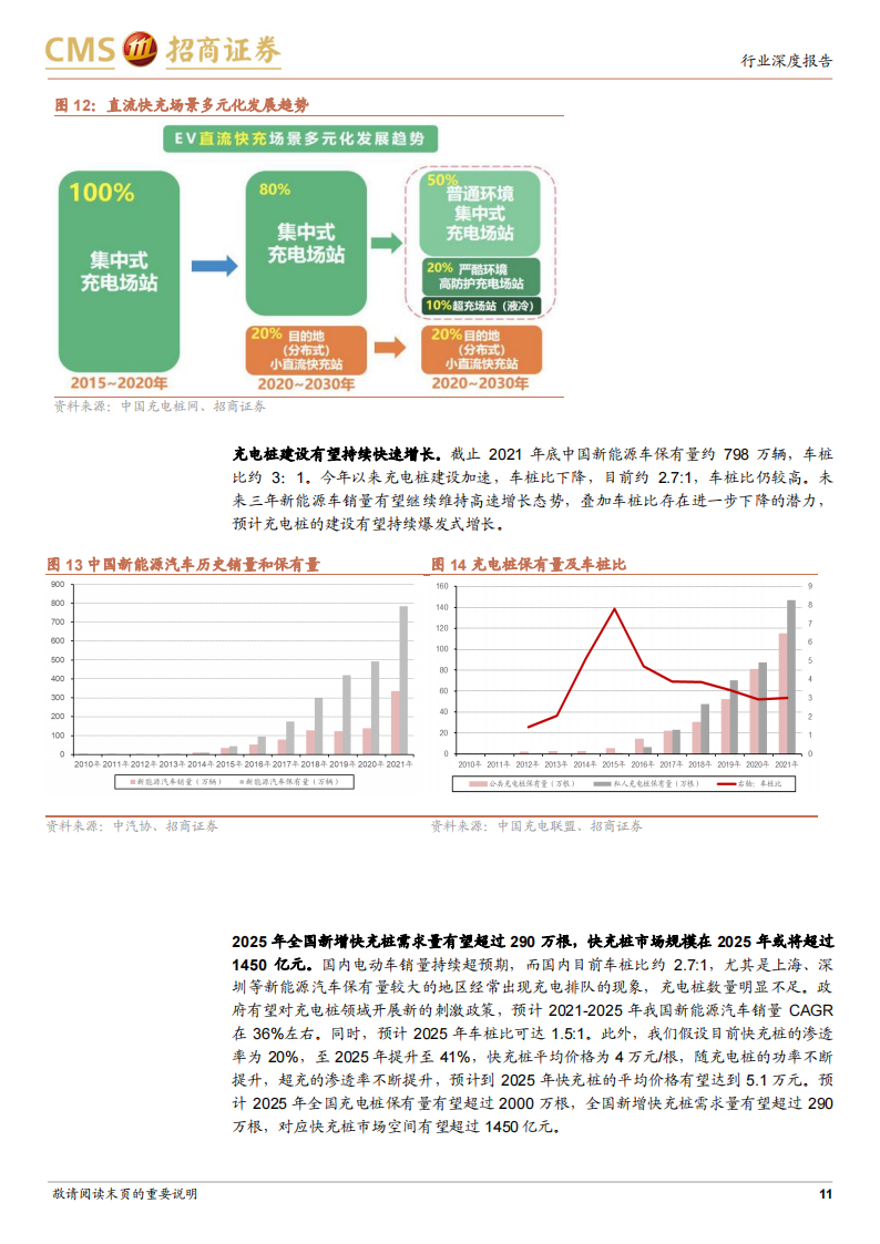 07.新能源汽车充电系统趋势研究：高电压、大功率和液冷_10.png