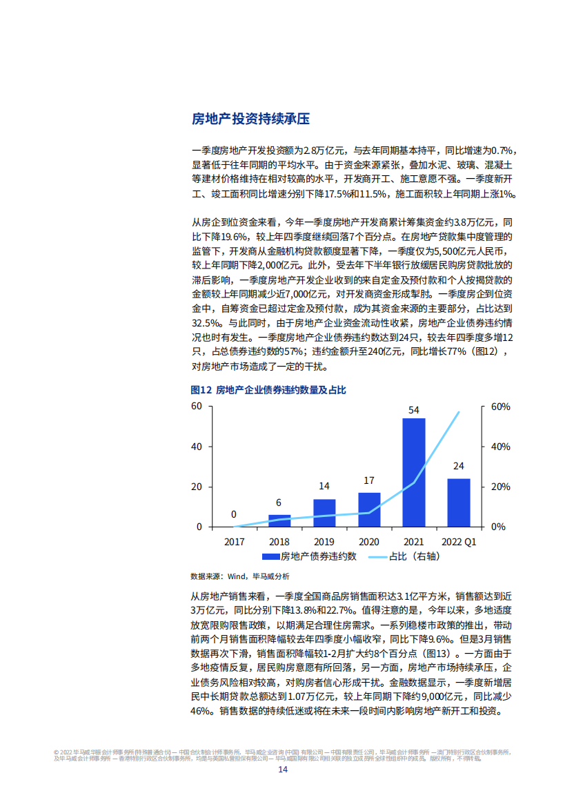 2022年二季度中国经济观察-毕马威-2022-05-宏观大势_14.png