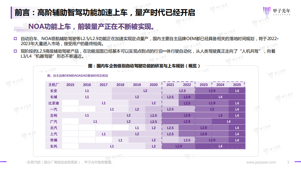 2022智能驾驶行业研究报告：开启高阶智能驾驶的量产时代_02.png