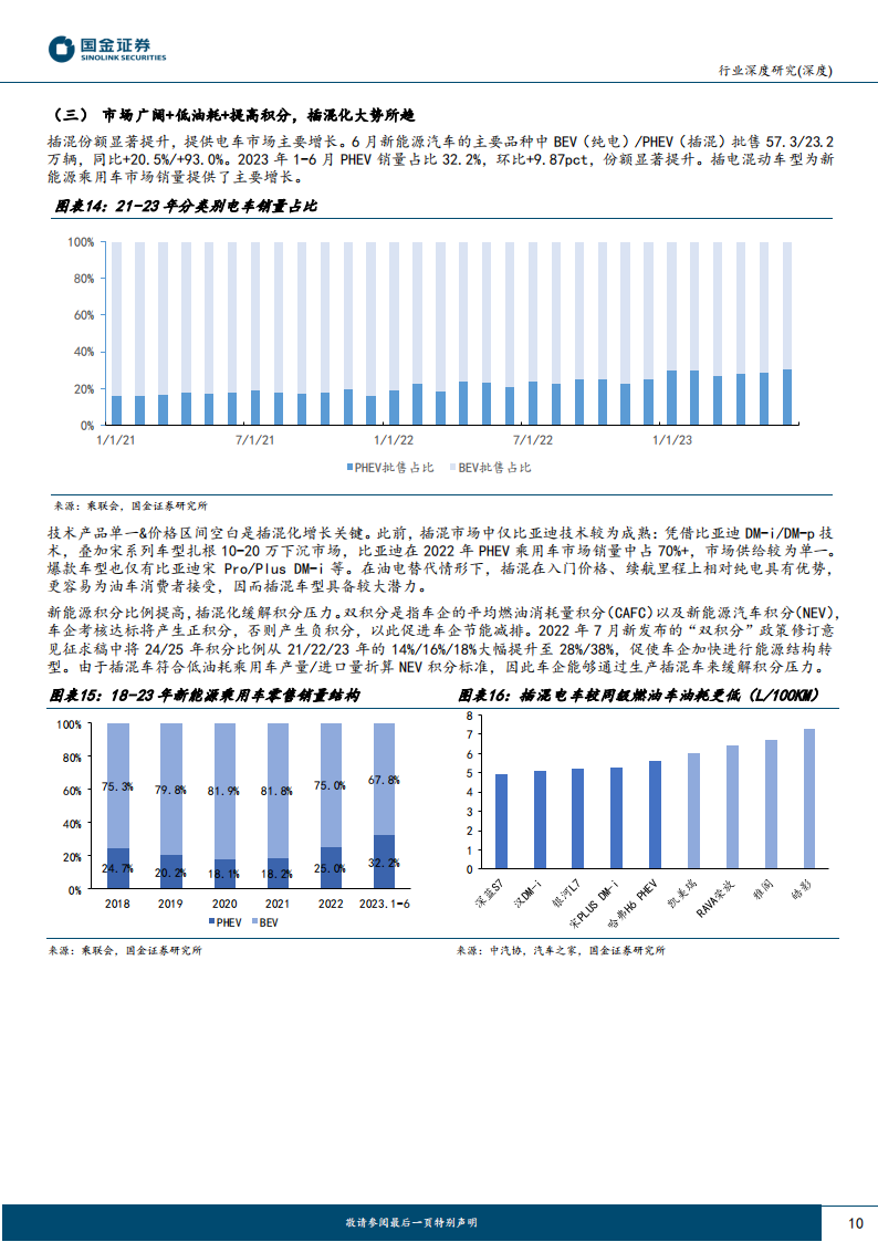 汽车行业专题研究：国内终端H2展望，智能化开启城市NOA元年，市场或将超预期_09.png