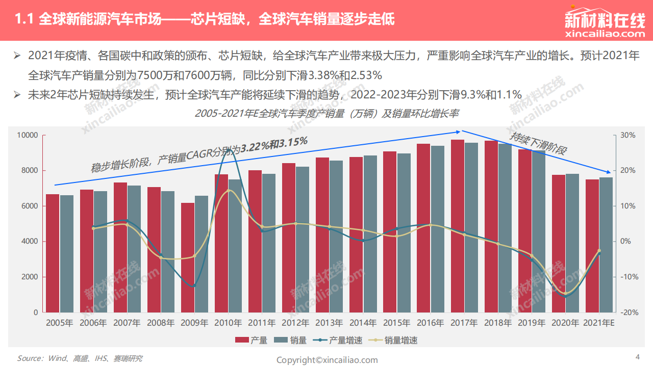 2022年全球新能源汽车发展趋势报告_03.png